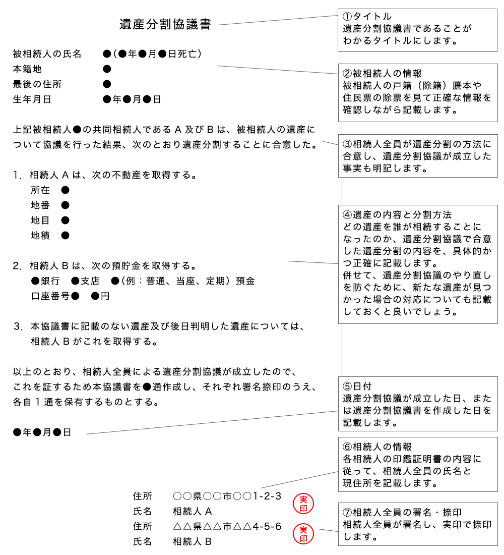 遺産分割協議書の書き方